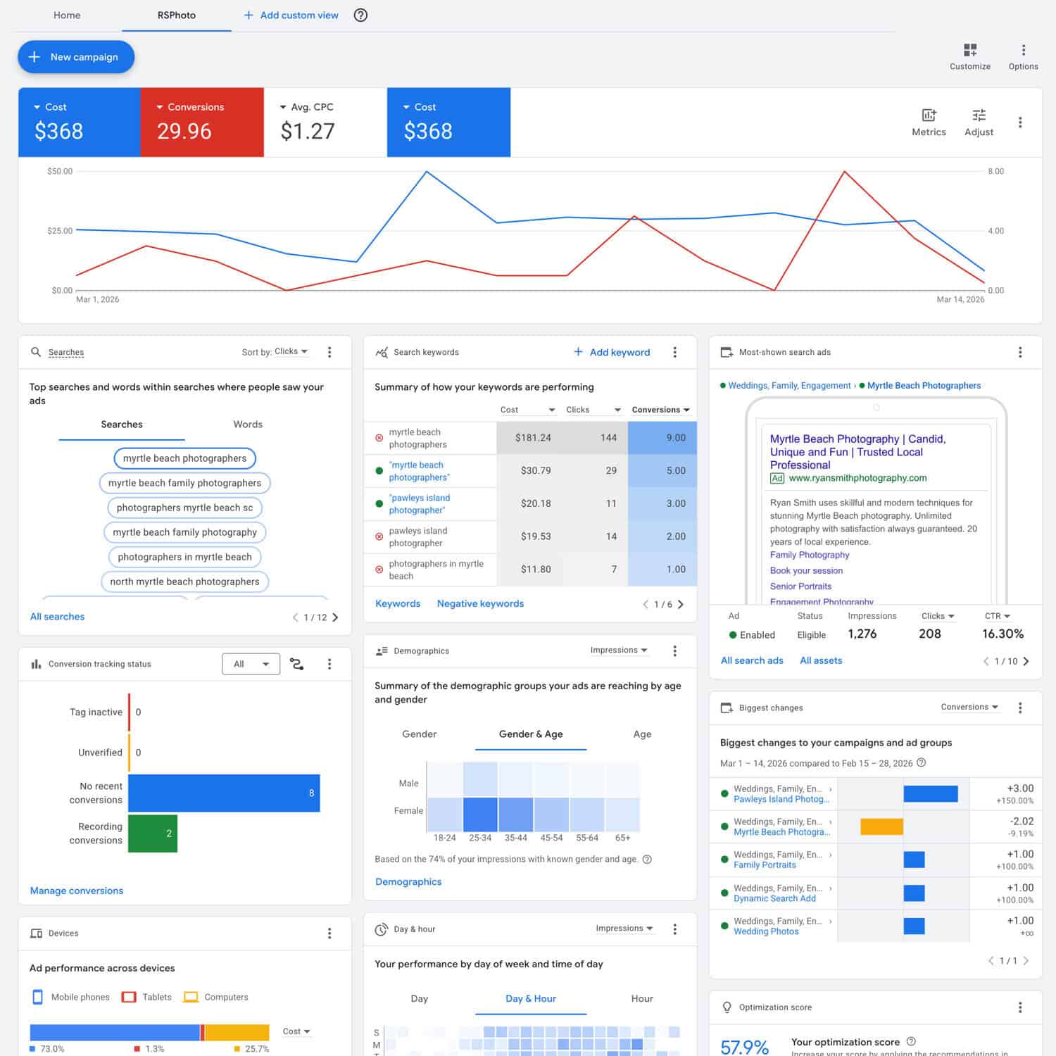 Google Ads Setup